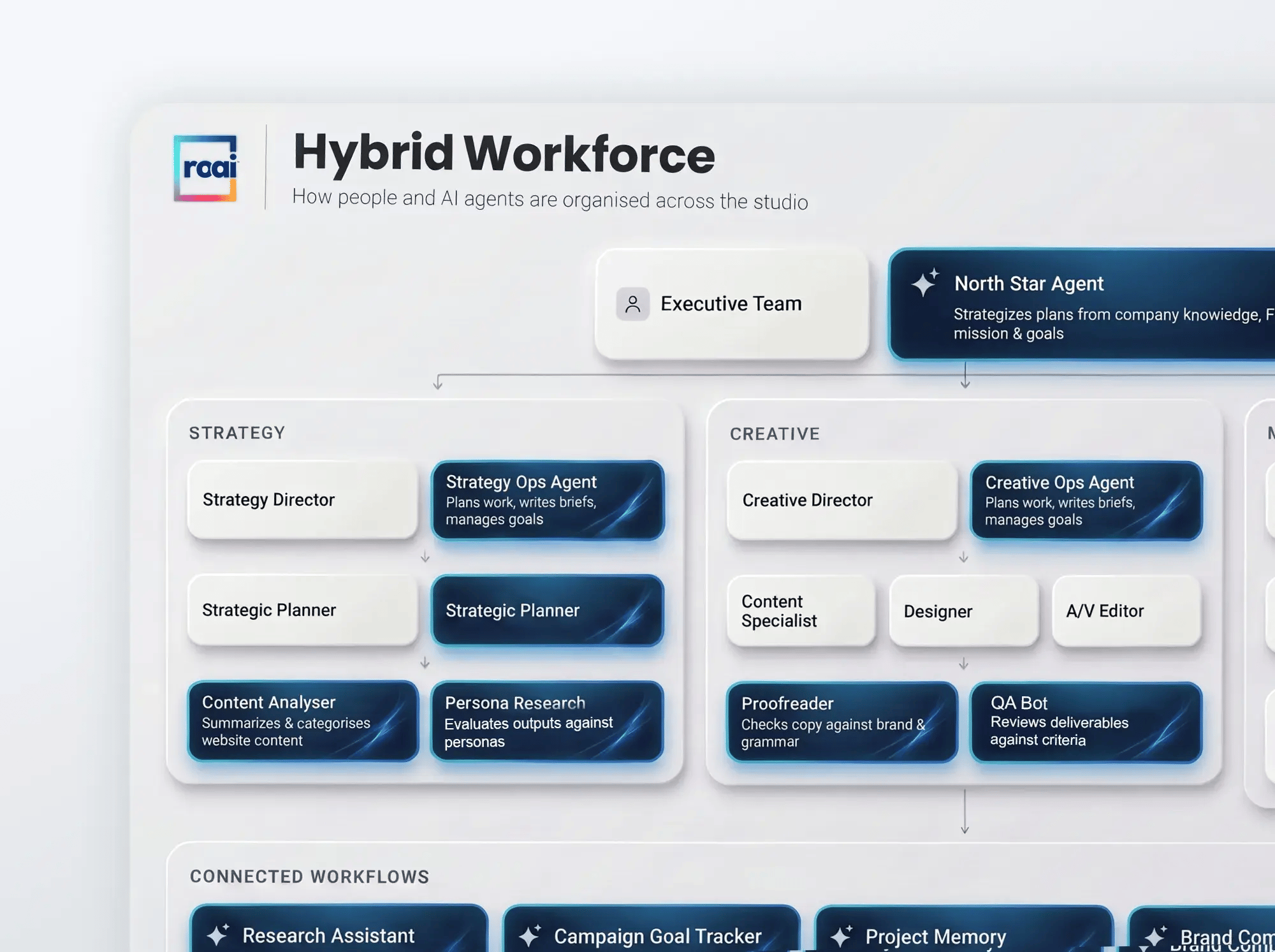 hybrid-workforce-light