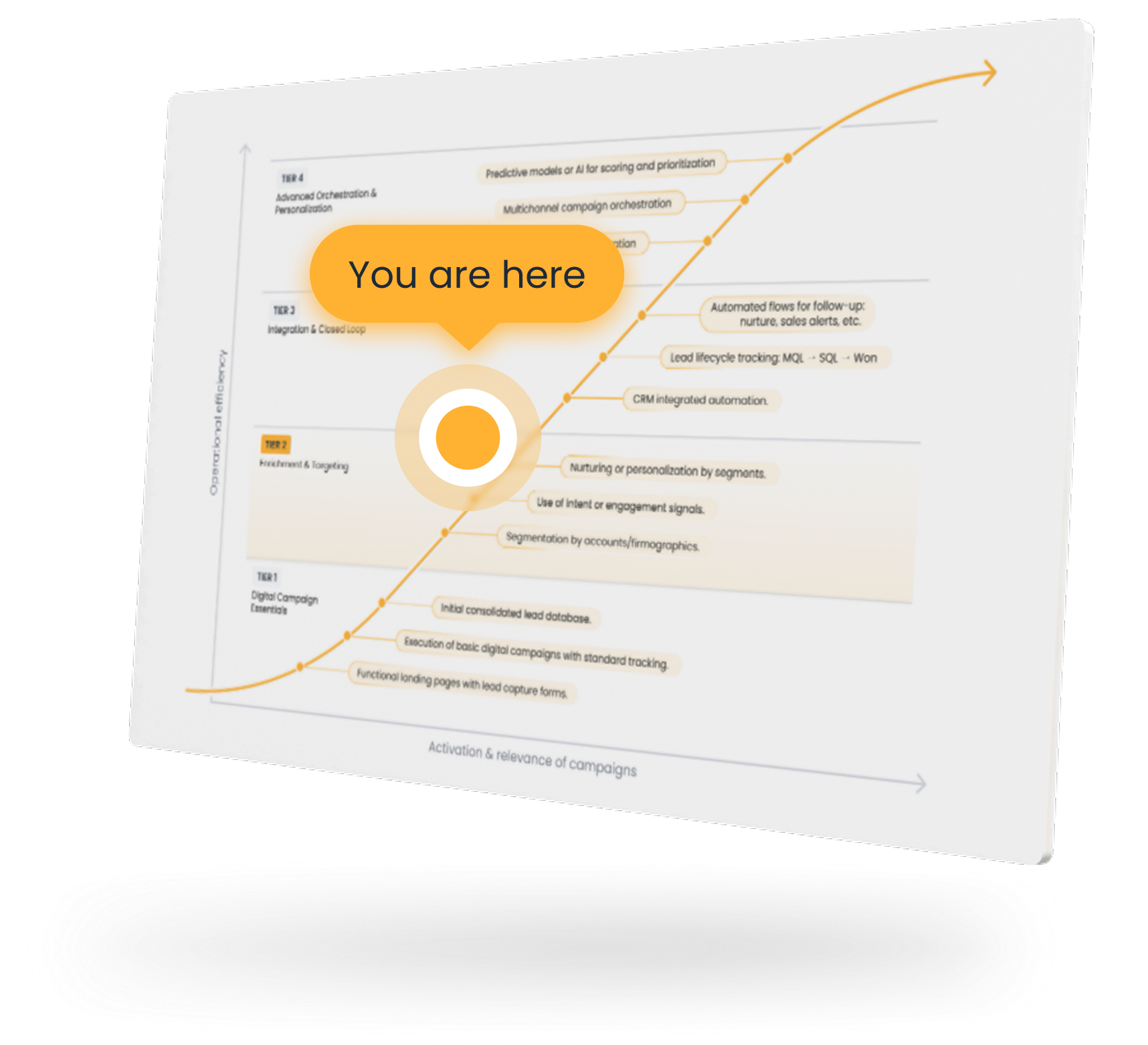 maturity-assesment-cover
