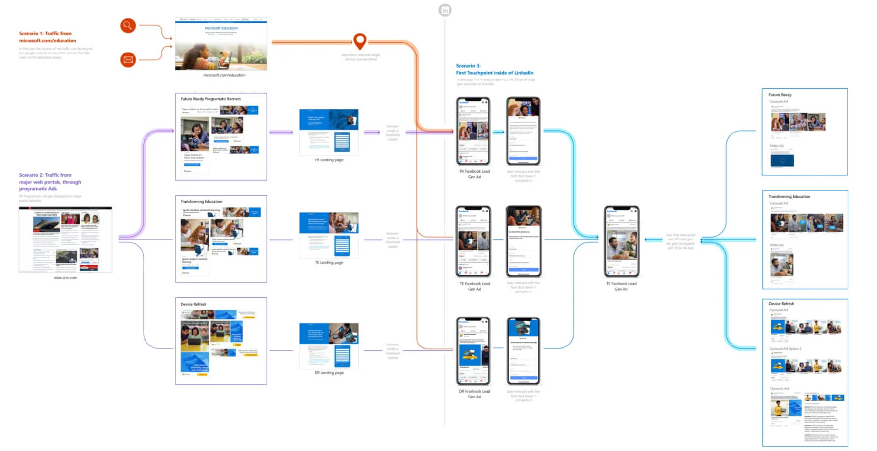 Microsoft LMS lead map